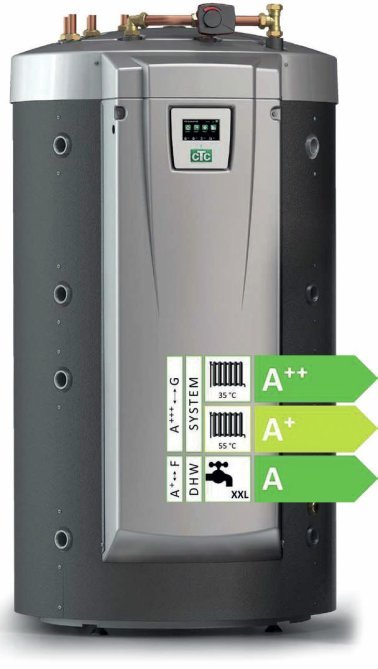 CTC EcoZenith i555 PRO