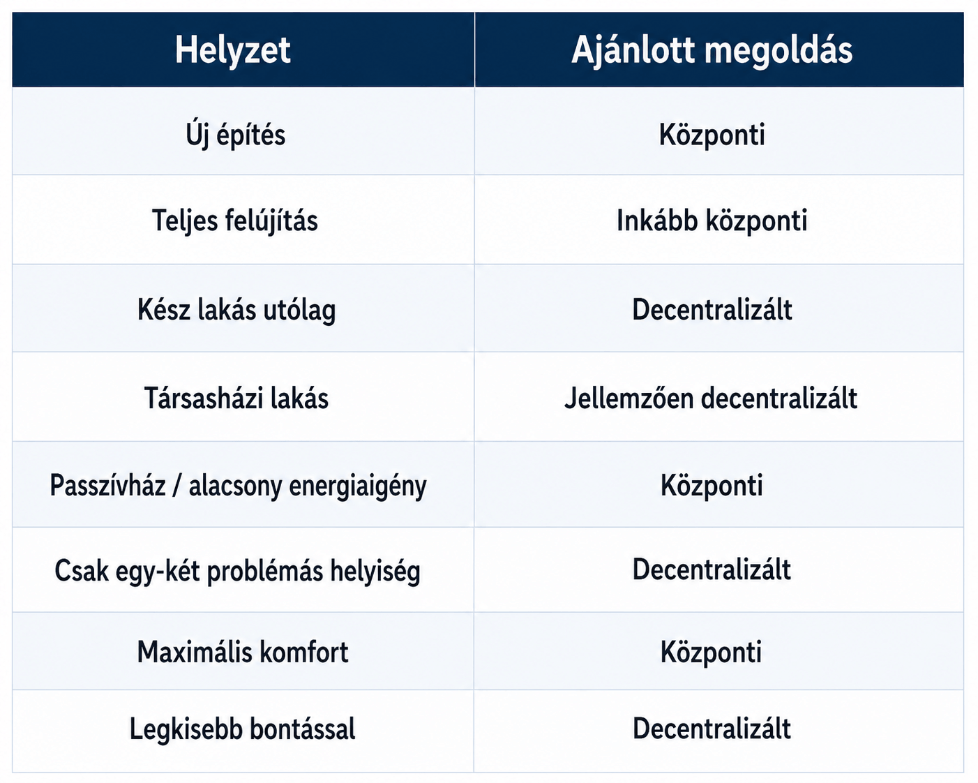 cairox szellőztető rendszerek
